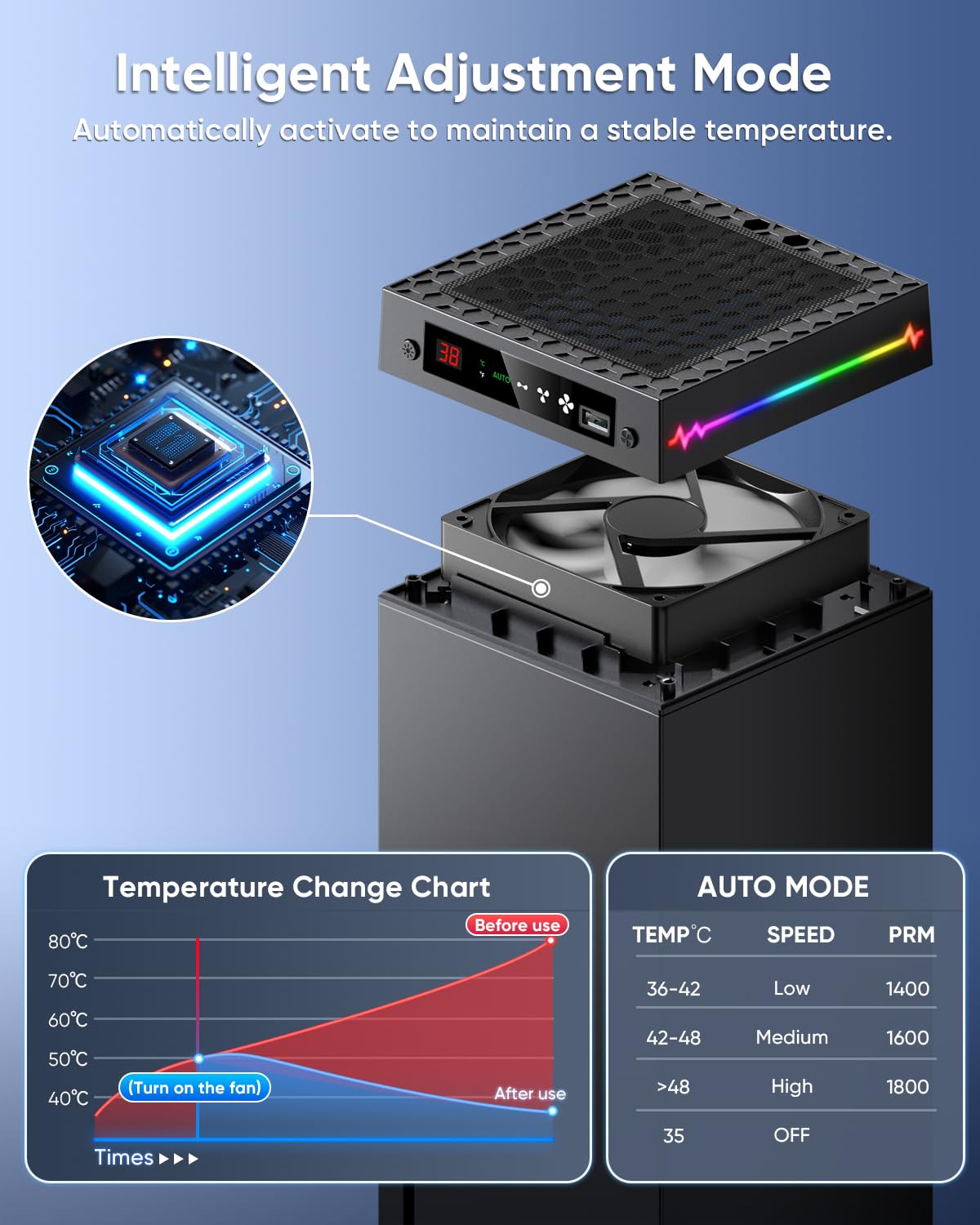 Thumbnail 3 de [LED Display] Auto Cooling Fan for Xbox Series X with 9 RGB Lights—Adjustable Temperature Cooling, USB Hub & Headset Hook