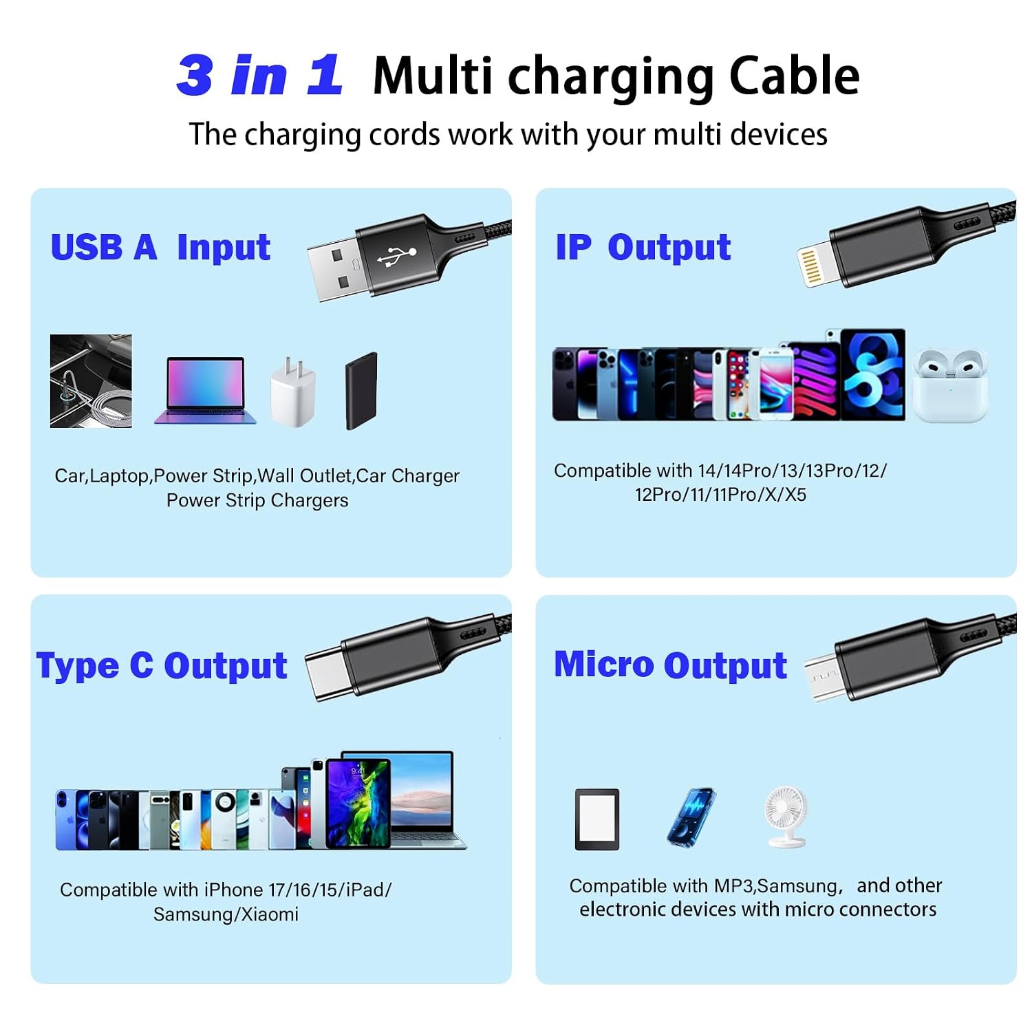 Detalle de Qi Gxinr 3‑in‑1 Charging Cable 1.25 m