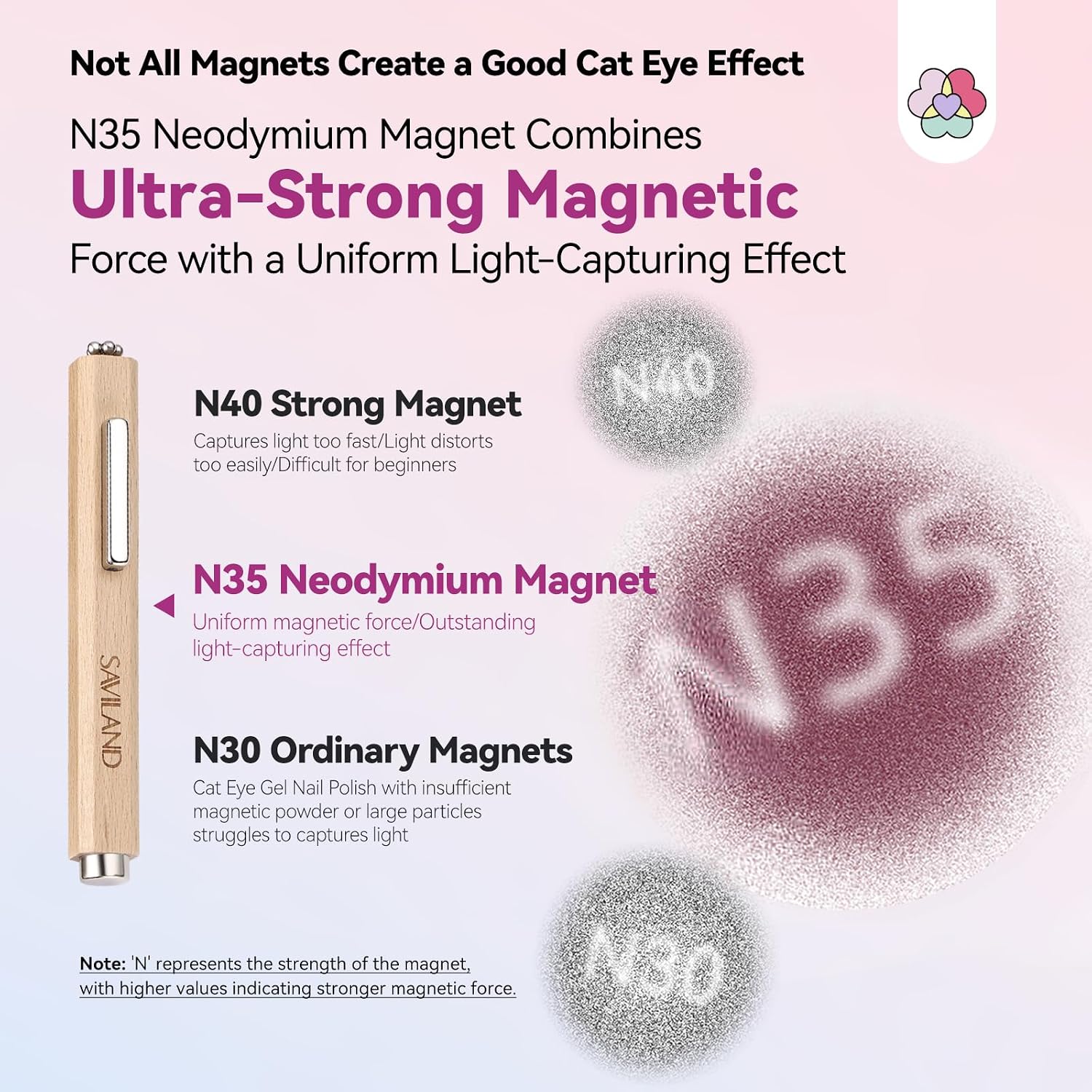 Thumbnail 2 de SAVILAND Cat Eye Magnet 3-in-1 N35
