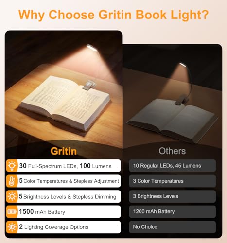 Detalle de Gritin 2026 Gen 2 Leselampe Buch Klemme – Vollspektrum-LEDs, 1500 mAh, USB-C