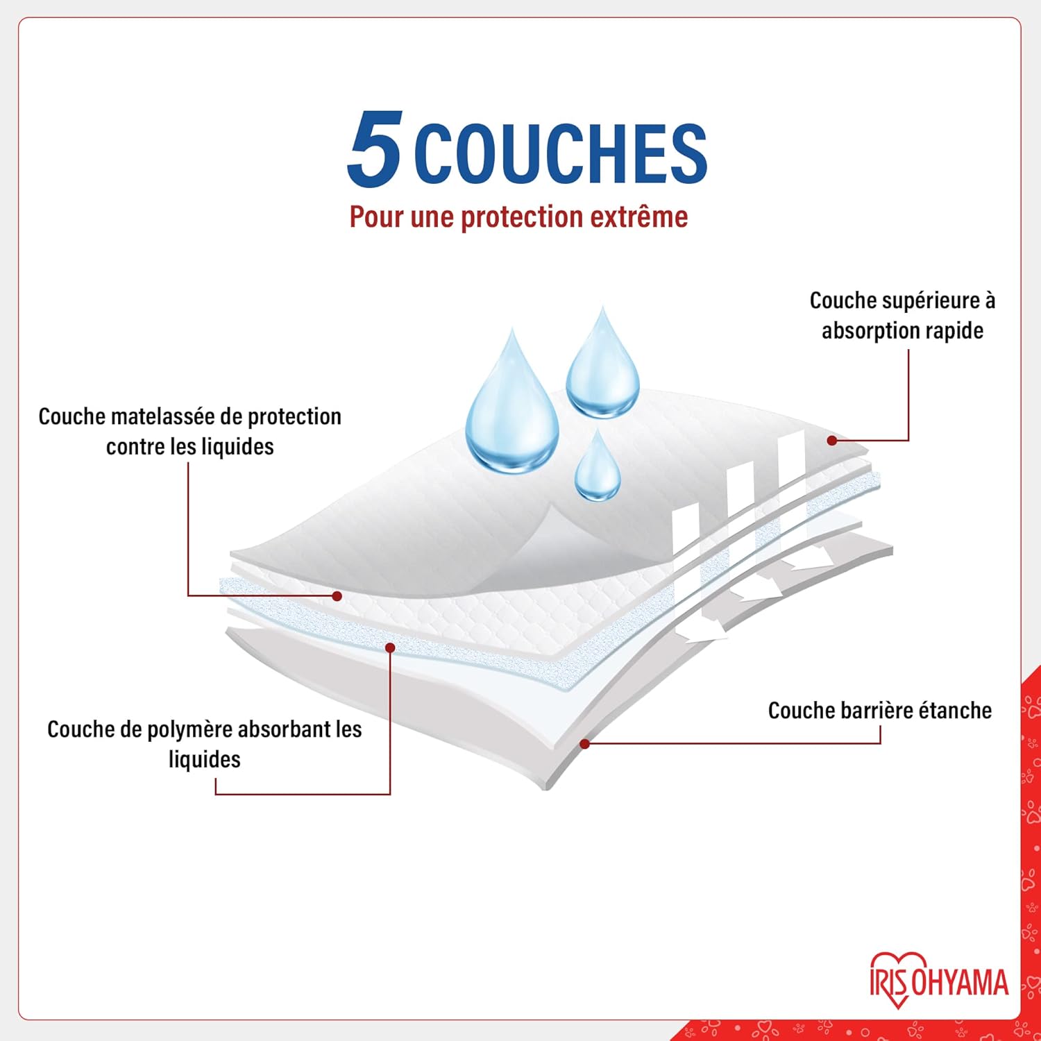 Thumbnail 2 de Iris Ohyama Pet Pad NS-100W – tappetini super assorbenti per cuccioli e addestramento (strato multiplo) 100 pezzi, bianco