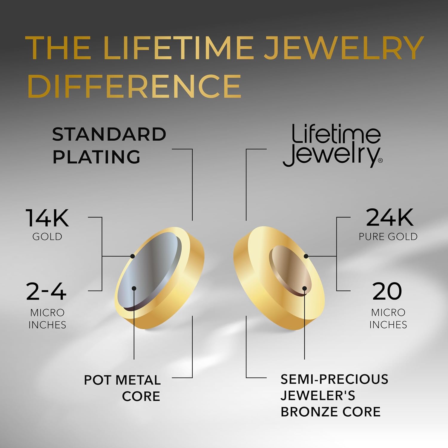Detalle de LIFETIME JEWELRY 3mm 24K Gold-Plated Diamond-Cut Rope Chain