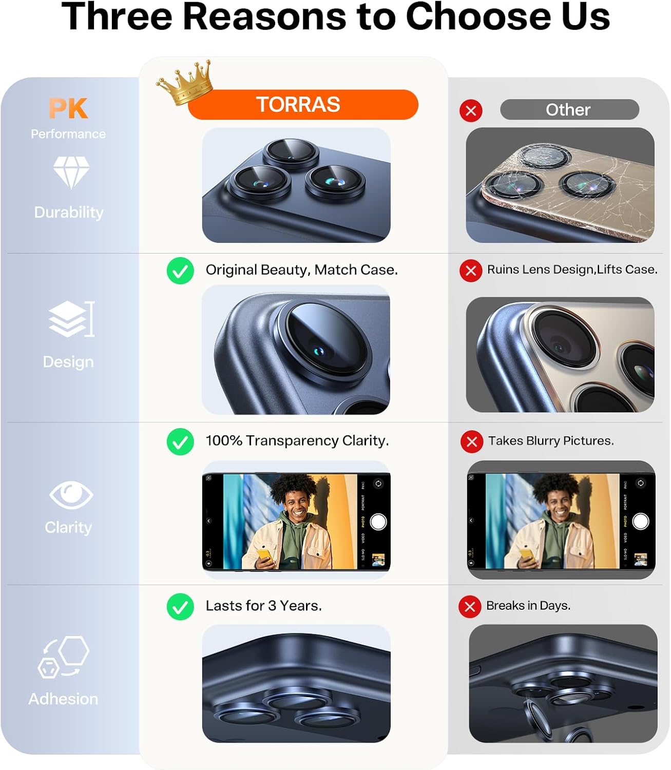 Thumbnail 4 de TORRAS TOP 9H+ Glass for iPhone 17 Pro Max/17 Pro lens protector