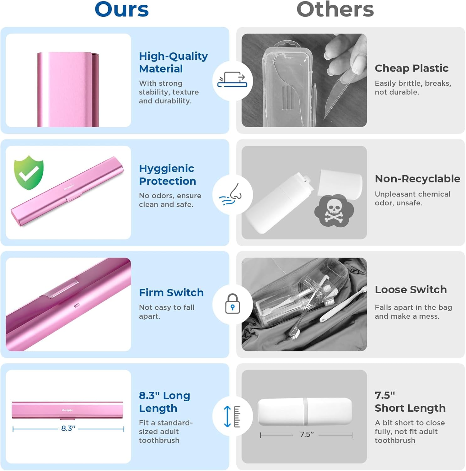 Detalle de Oralphi STO01-PK Aluminum Toothbrush Travel Case, Pink, Snap Closure
