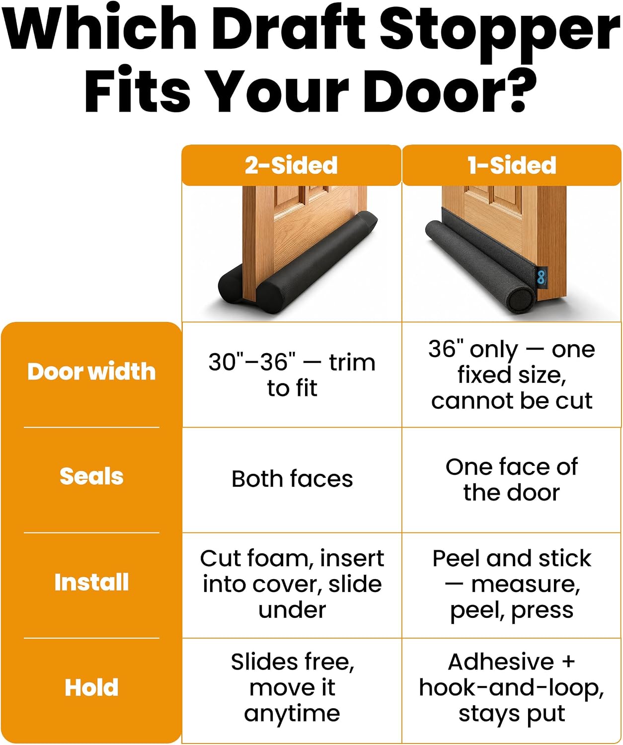 Thumbnail 5 de Everlasting Comfort Door Draft Stopper for 30–36-Inch Doors