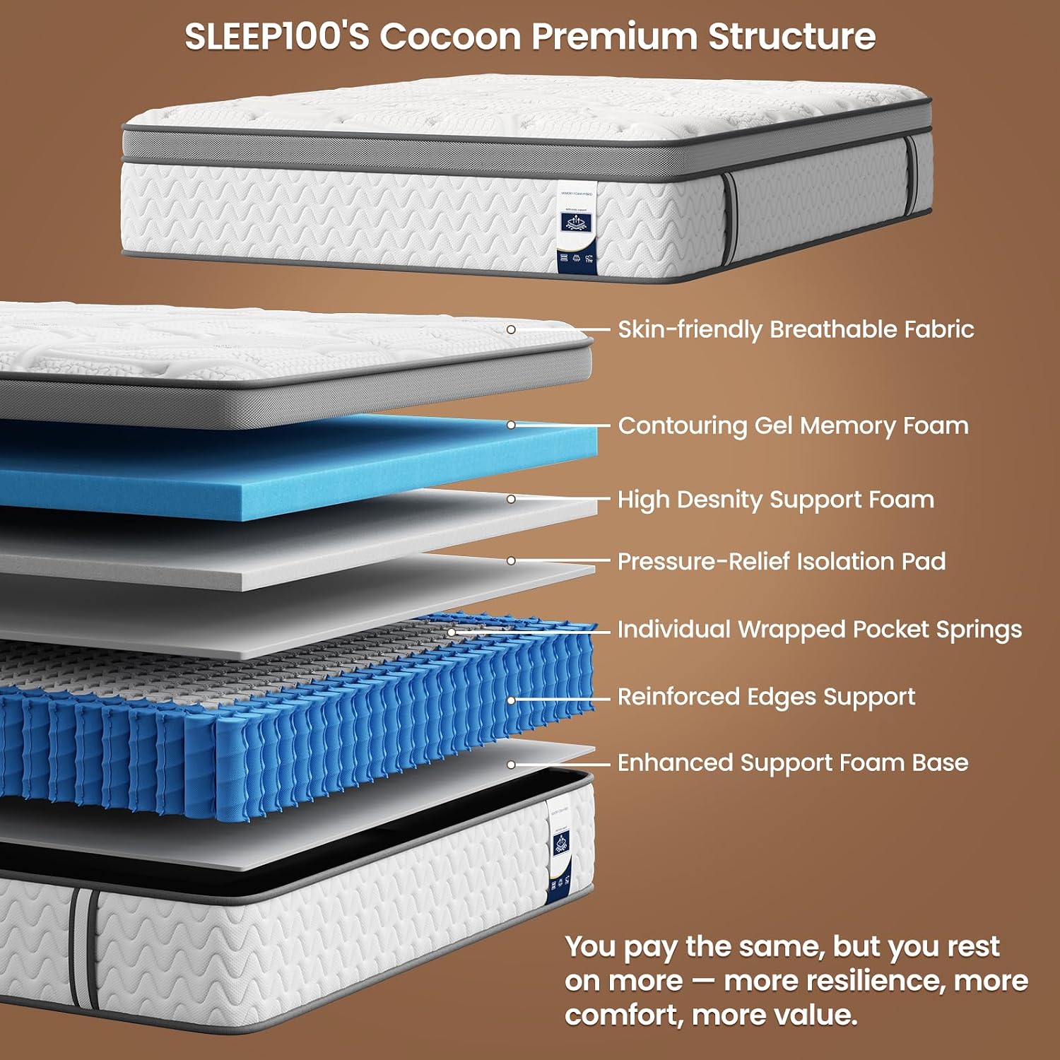 Thumbnail 3 de Queen Hybrid Mattress 12 Inches