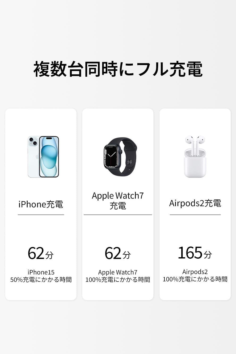 Detalle de Belkin WIZ017dqWH 3-in-1 MagSafeワイヤレス充電器 最大15W・3台同時充電 ホワイト