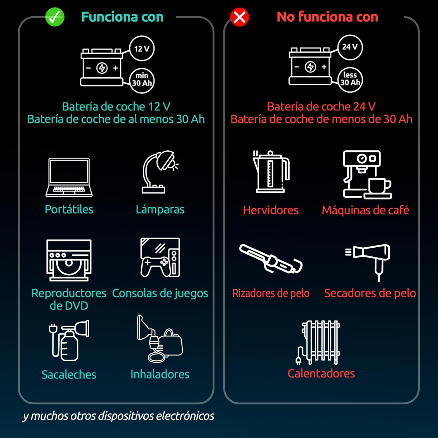 Detalle 2 de Odoga Inversor 12v 220v 500W con USB-C