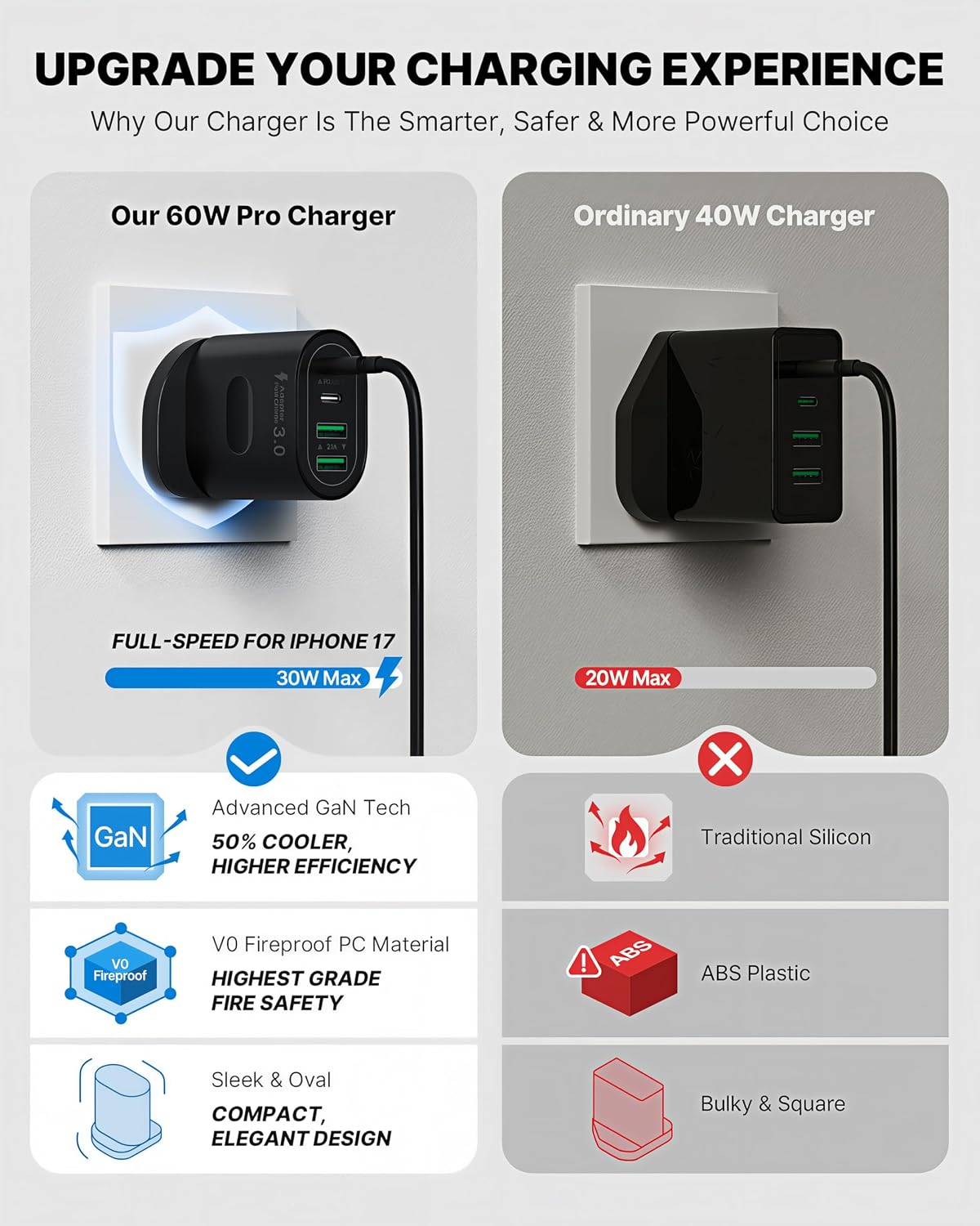 Detalle de 2 Pack 60W GaN USB-C charger