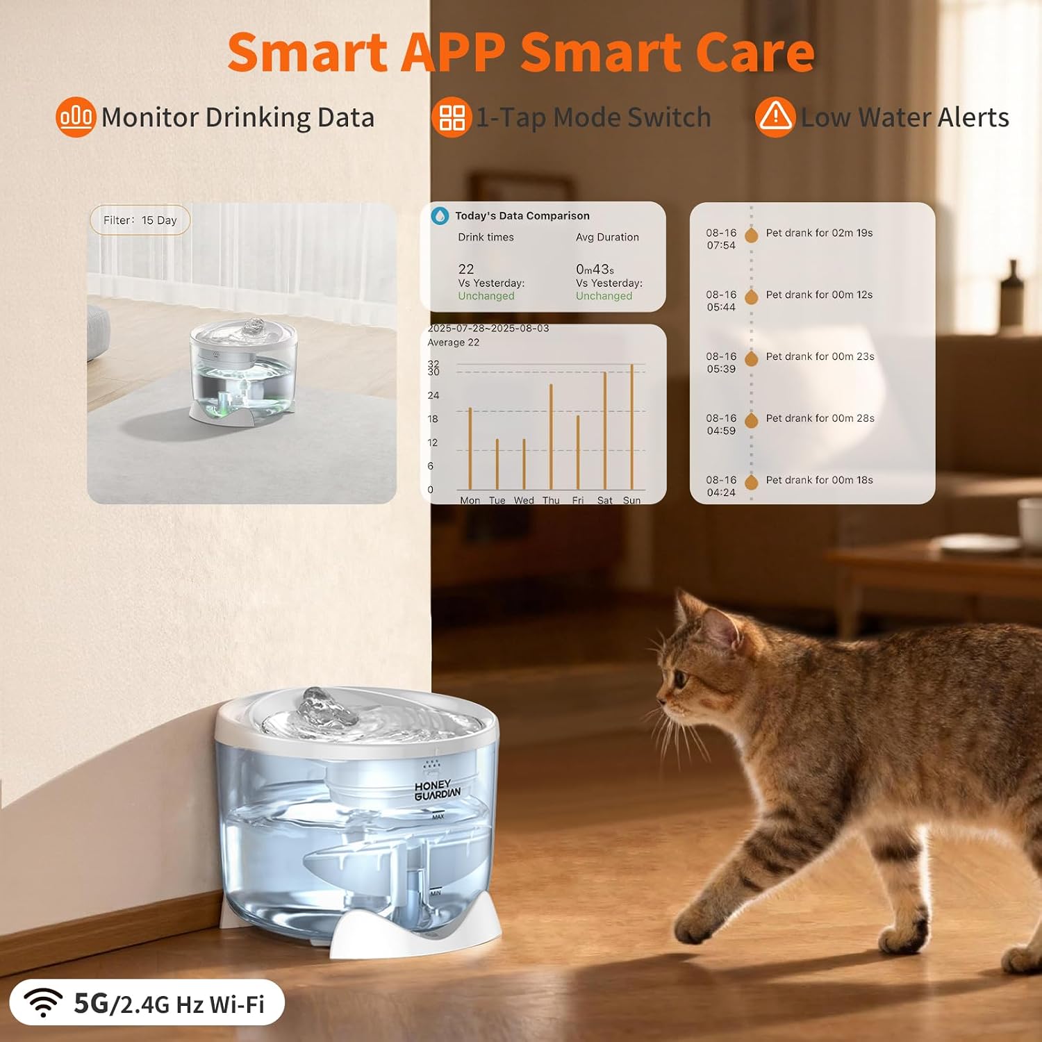 Detalle 2 de HoneyGuaridan Wireless Cat Fountain with 5G/2.4G WiFi and 2.5L Capacity