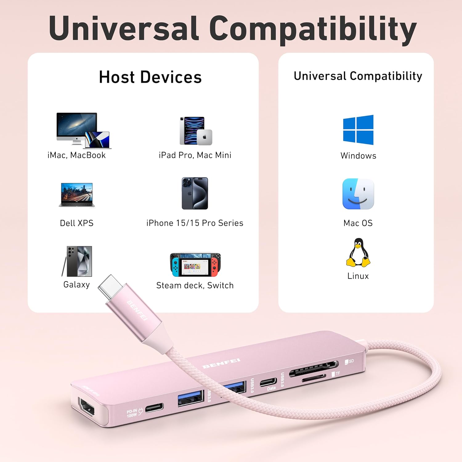 Thumbnail 6 de BENFEI 7-in-1 USB-C Hub mit HDMI 4K@60Hz, 100W Laden, SD/TF-Kartenleser & 2x USB-A