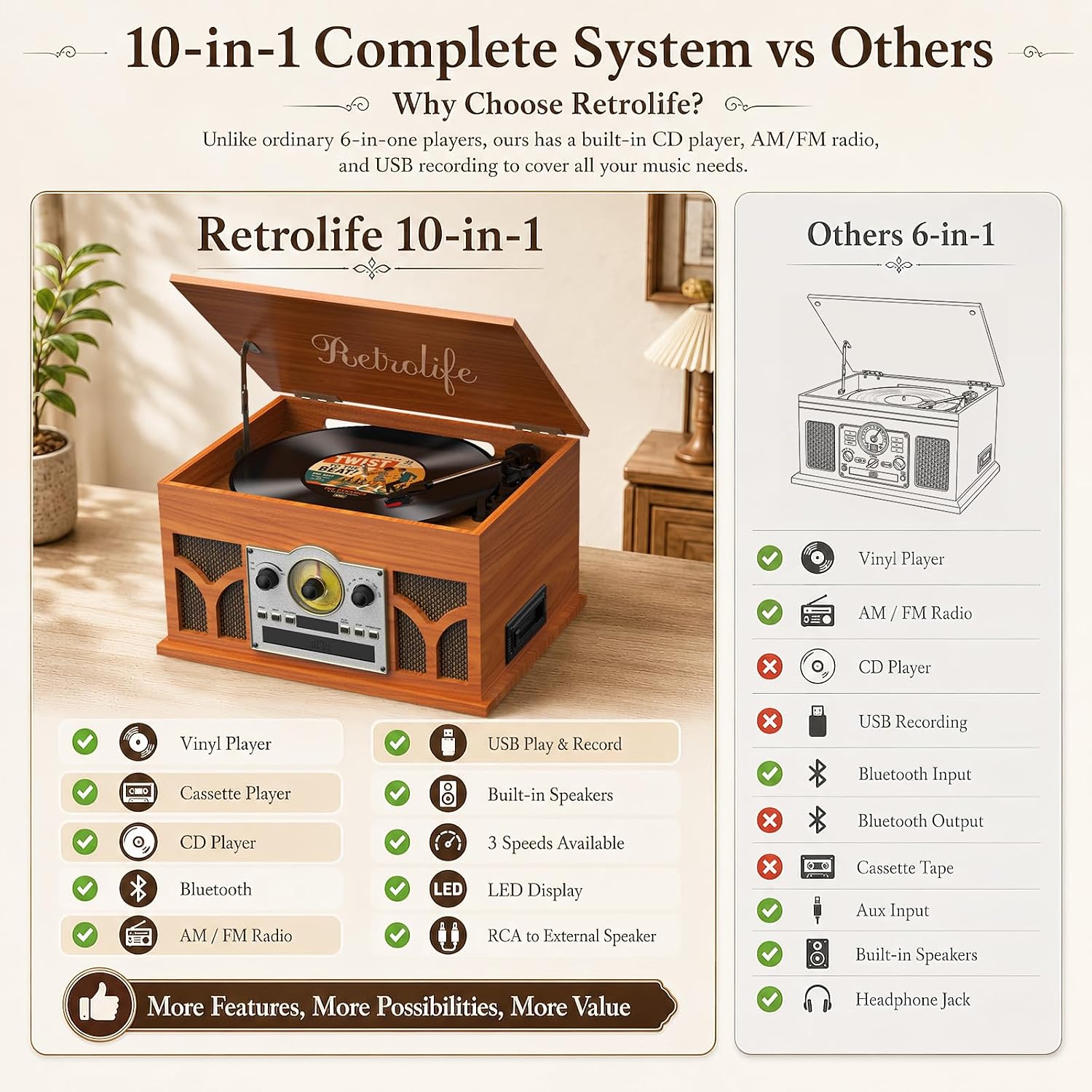 Thumbnail 6 de Retrolife 10-in-1 record player