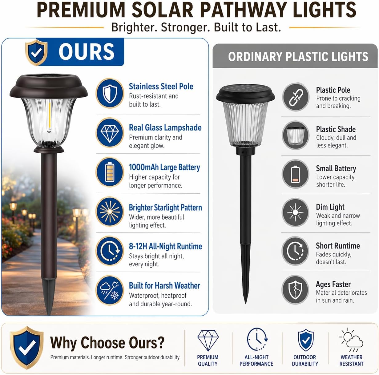 Detalle de DERAYSION Solar Pathway Lights, 8-Pack