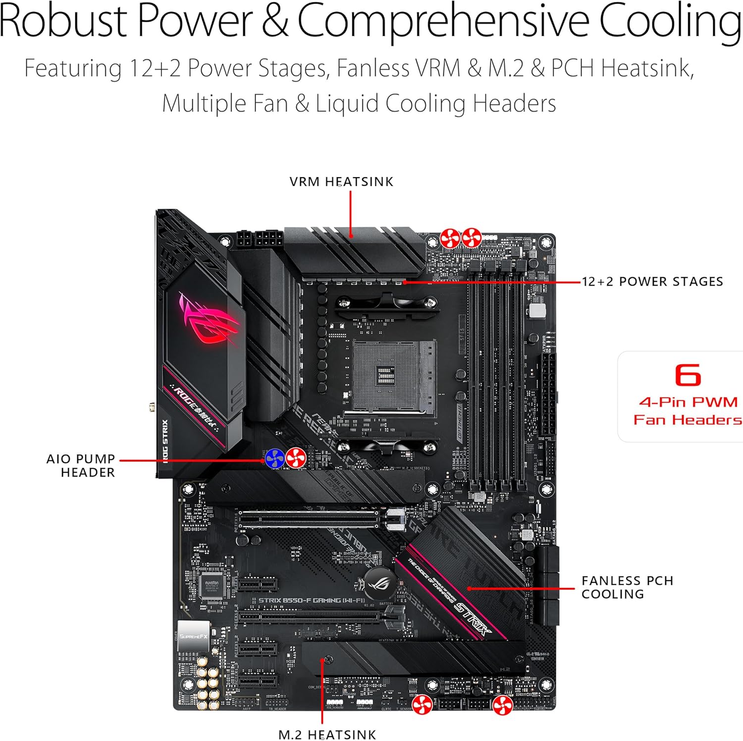 Detalle de Asus ROG Strix B550-F WiFi 6E Motherboard ⚙