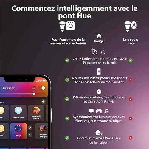 Detalle de Philips Hue Lightstrip Play Gradient pour TV 65 pouces – Ambilight synchronisé et compatibilité maison connectée