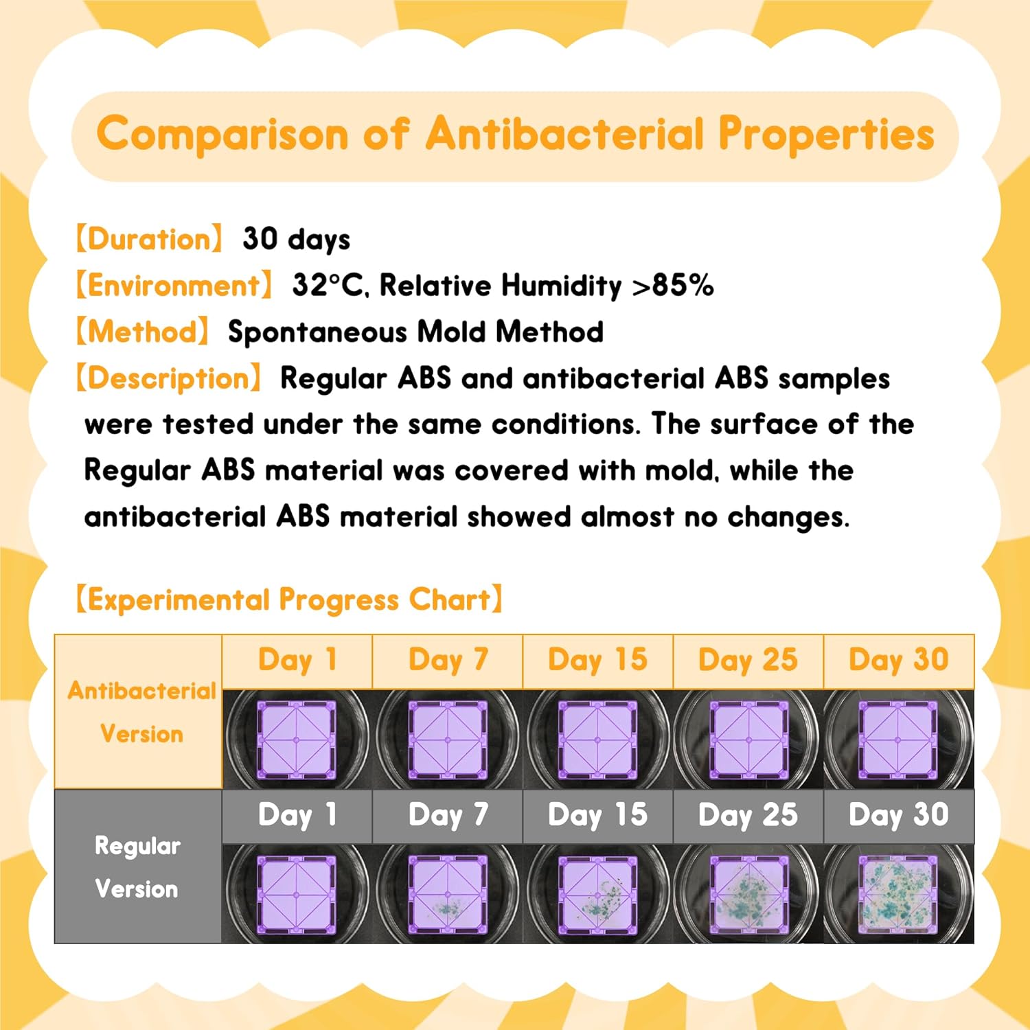 Thumbnail 6 de HAPPYMATY Upgraded Antibacterial Magnetic Tiles (106 PCS) with 2 Cars for Kids