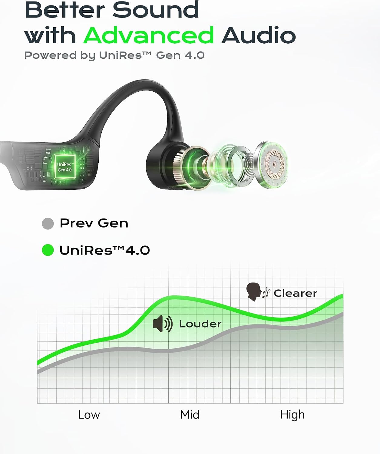 Detalle de DEMICEA X6 Open-Ear Bone Conduction Headphones, Bluetooth 6.0, Dual EQ