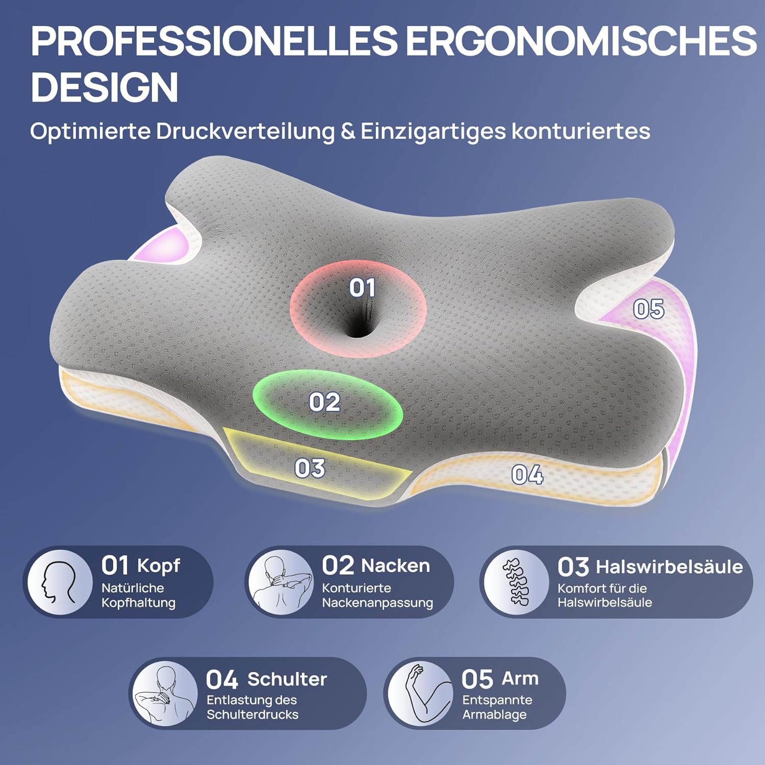 Detalle de MULISOFT Nackenkissen P-105 Memory Foam – Zwei Höhen, ergonomisch, für Seiten-, Rücken- und Bauchschläfer