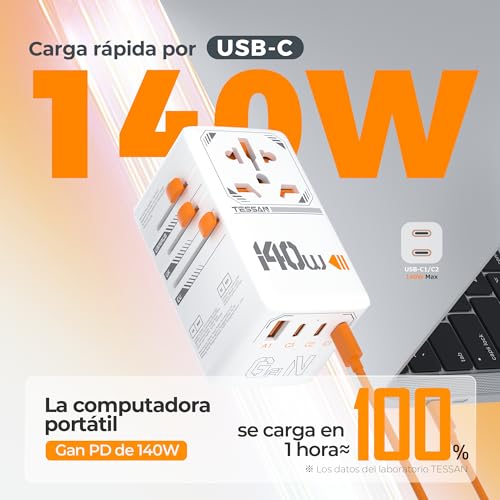 Detalle de TESSAN 140W GaN Adaptador de Viaje: Cargador USB-C 140W + USB-A 18W y toma universal 2500W