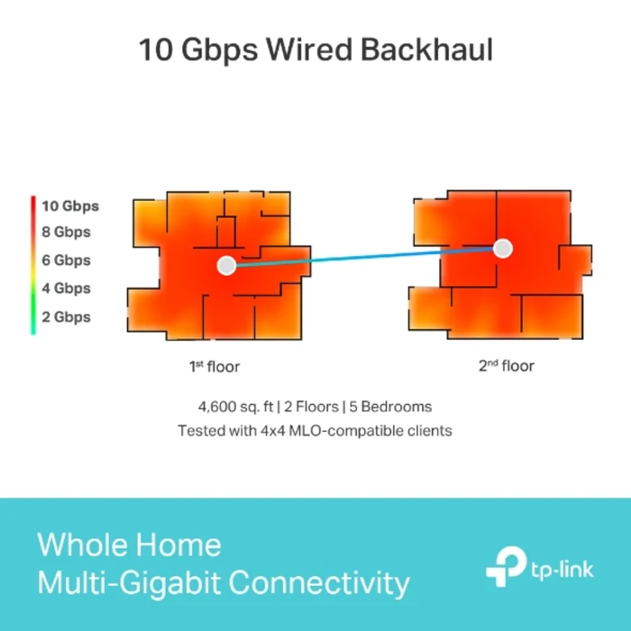 Thumbnail 13 de TP-Link Deco BE85 3er-Pack – Mesh-WLAN mit Wi‑Fi 7 für mehr Abdeckung auf mehreren Etagen