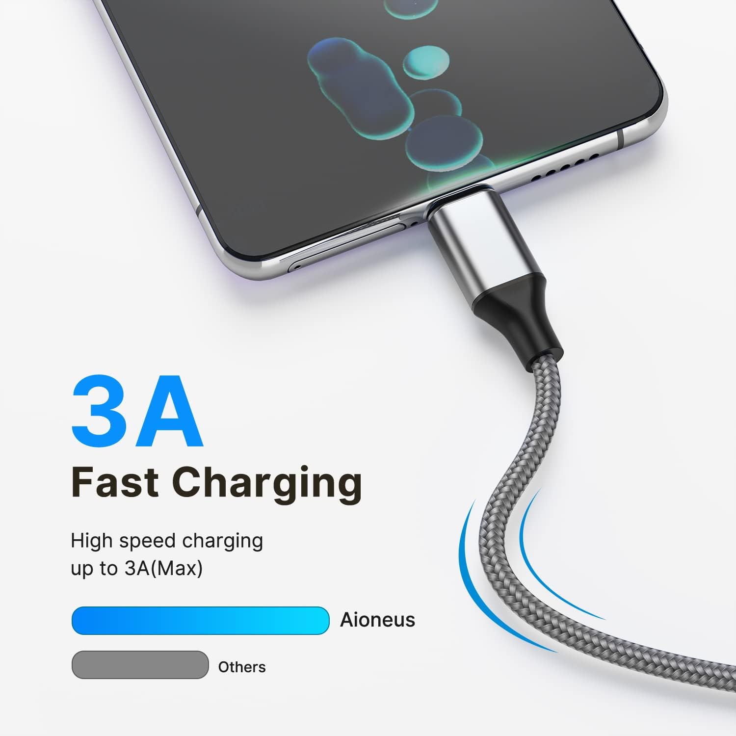 Detalle 2 de Aioneus 6936878835205 USB-C Cable 2-Pack, 6 ft, 3A Fast Charging