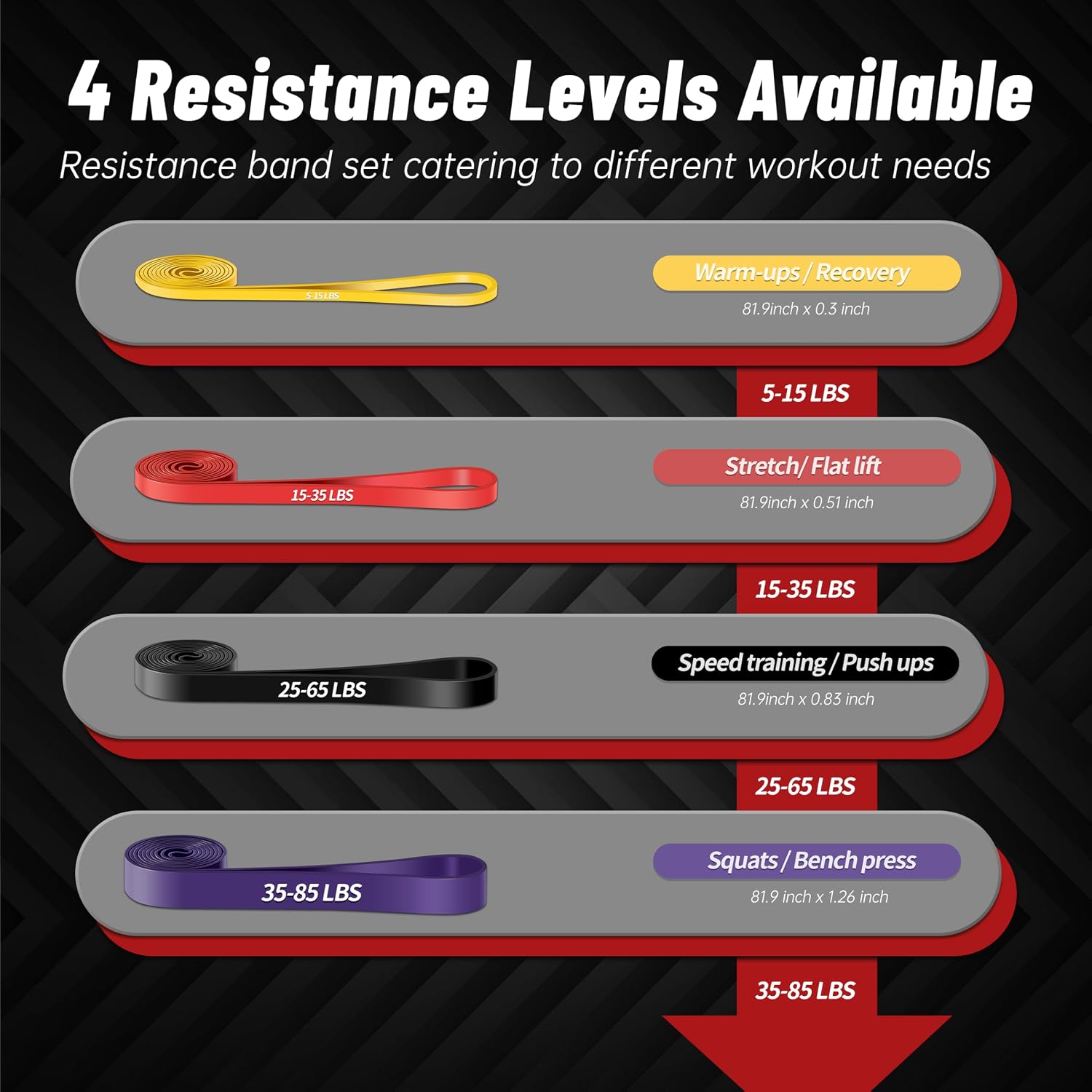 Detalle 2 de Resistance Bands for Working Out: 4-Level Pull Up Assistance Bands (5–85 lbs) for Full-Body Training
