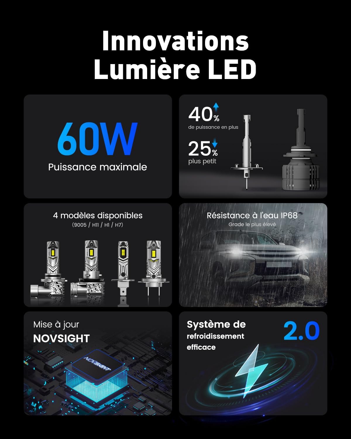 Thumbnail 4 de NOVSIGHT Ampoule H1 LED 24000 lm pour phare automobile