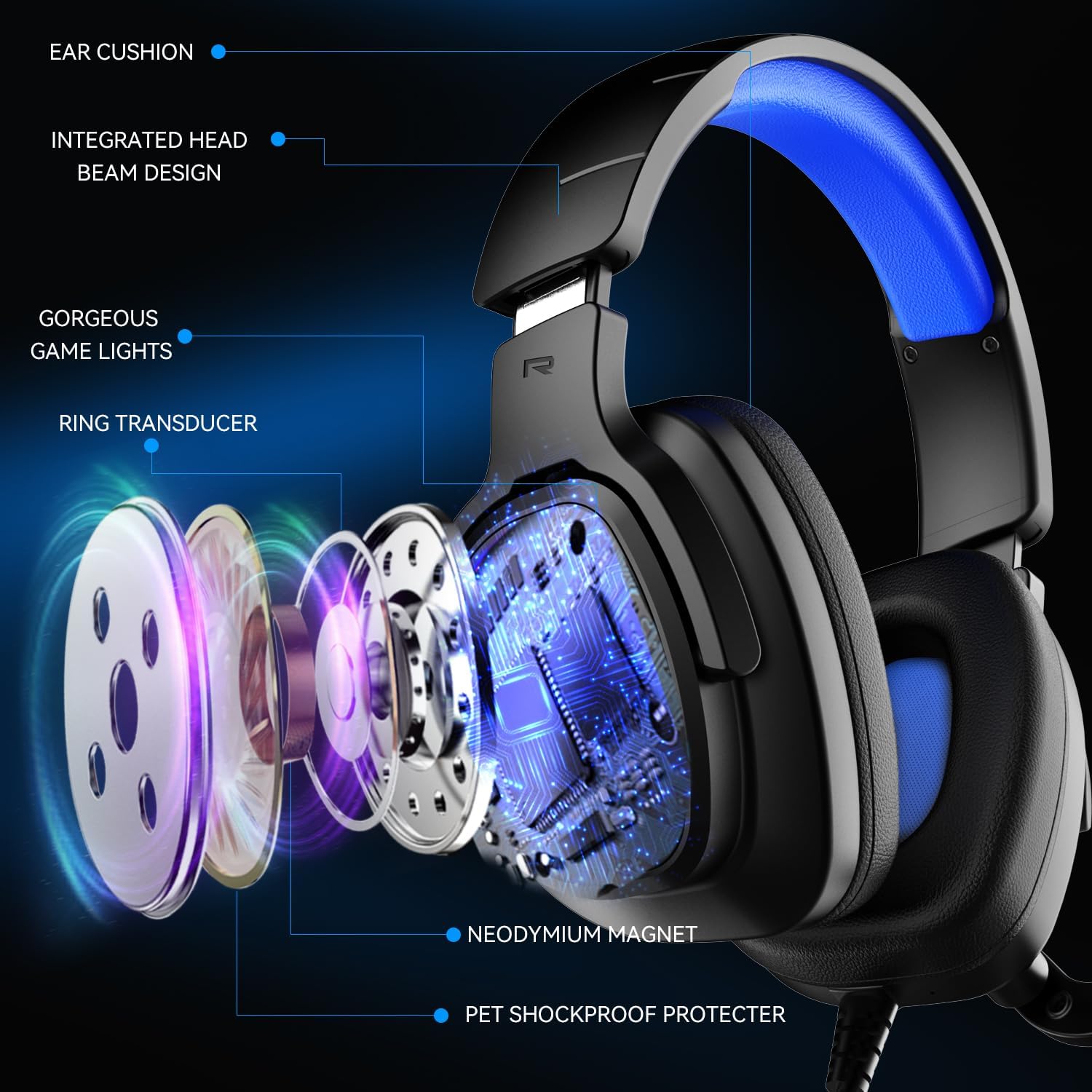 Detalle 2 de Jimonyer Gaming Headset for PC/PS4/PS5/Xbox One/Switch with Noise-Canceling Mic and 3.5mm Surround Sound