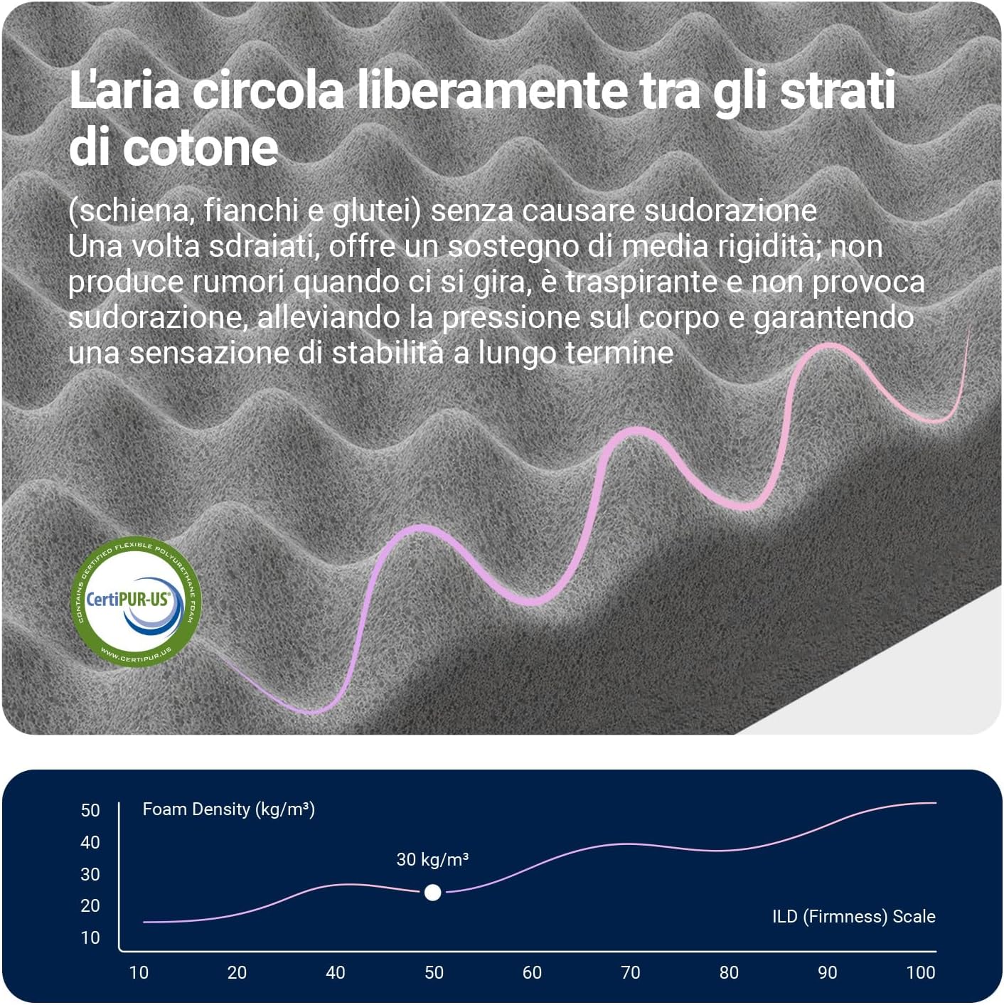 Thumbnail 4 de Avenco Materasso 160x200 in Schiuma di Bambù con Gel Memory Foam – Comfort e Traspirabilità per un Sonno Naturale