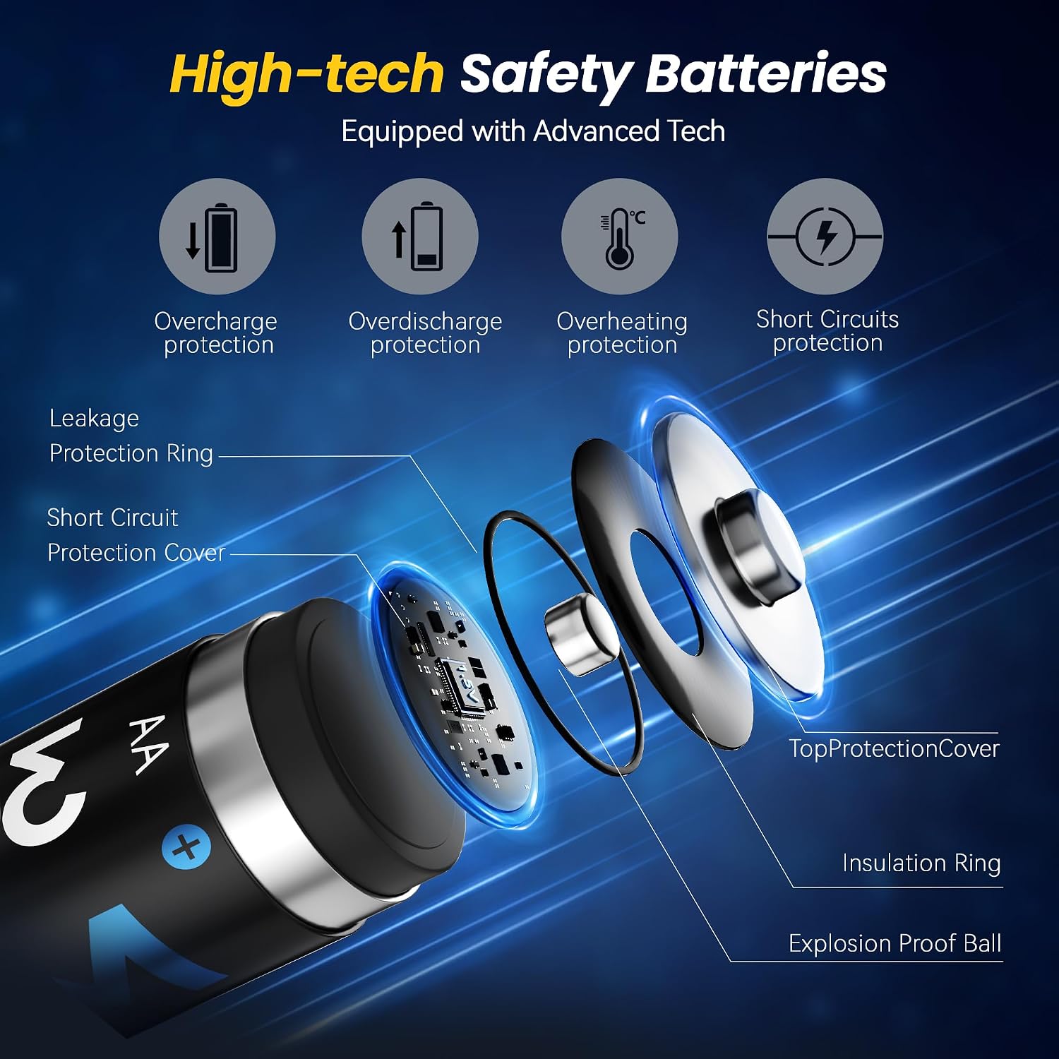 Detalle 2 de Mupoer Rechargeable AA Batteries 3000mWh