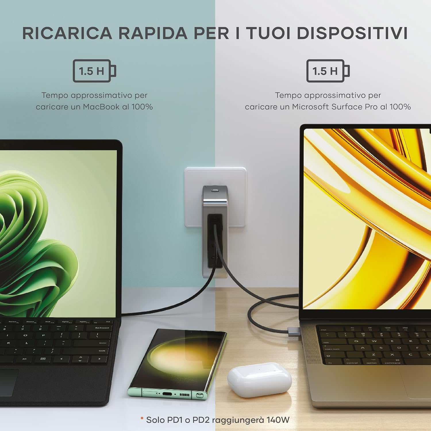 Detalle 2 de SATECHI Caricatore USB C GaN 145W 🔌