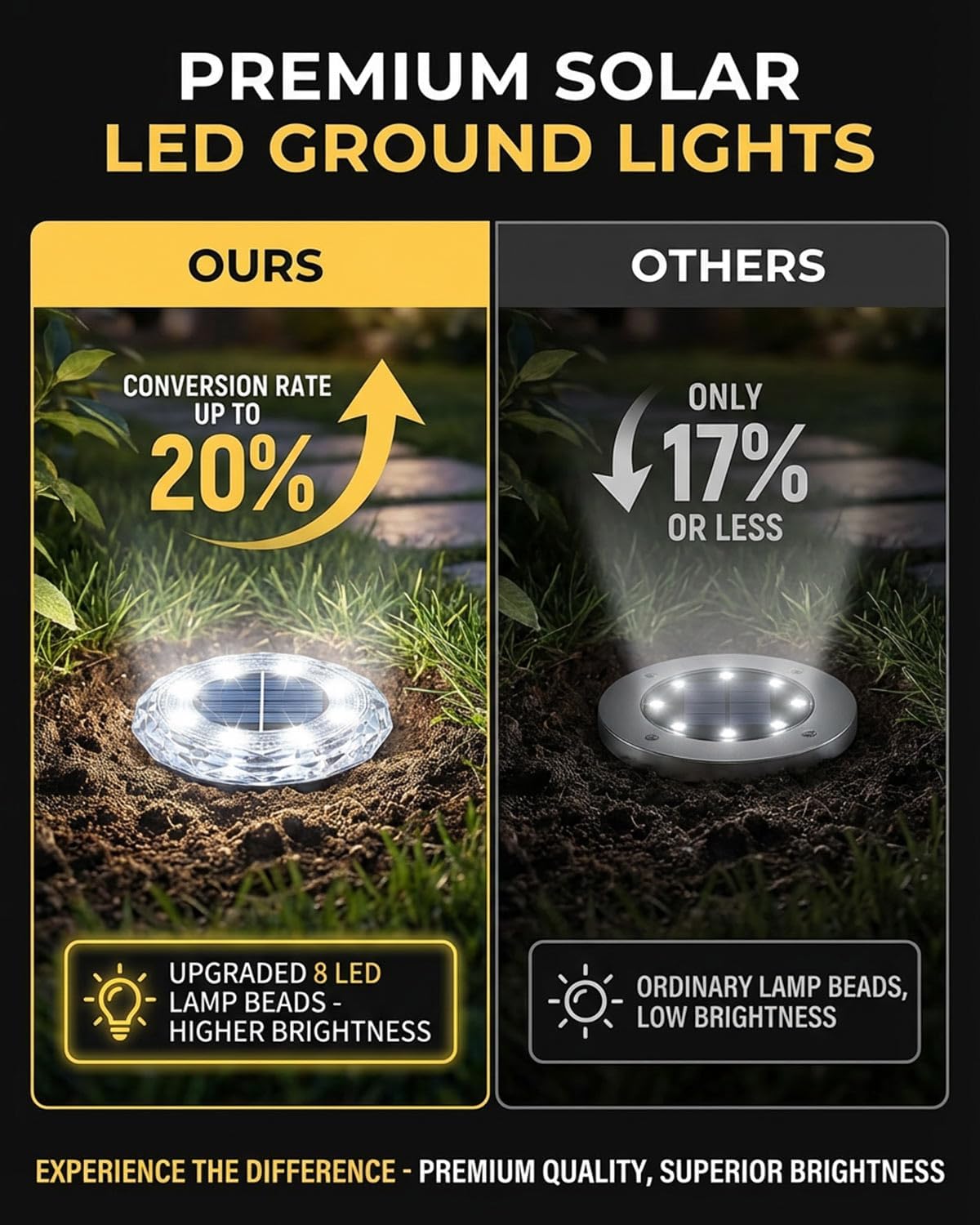 Thumbnail 1 de KALAHOL 16 Pack Solar Ground Lights (8 LEDs each) – IP65 outdoor solar pathway lighting