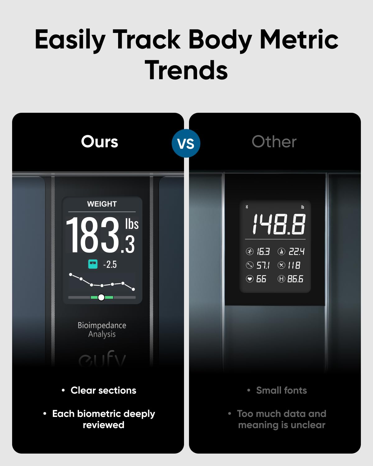 Detalle de eufy Smart Bathroom Scales C20 with Large TFT Screen (Bluetooth, 16 metrics)