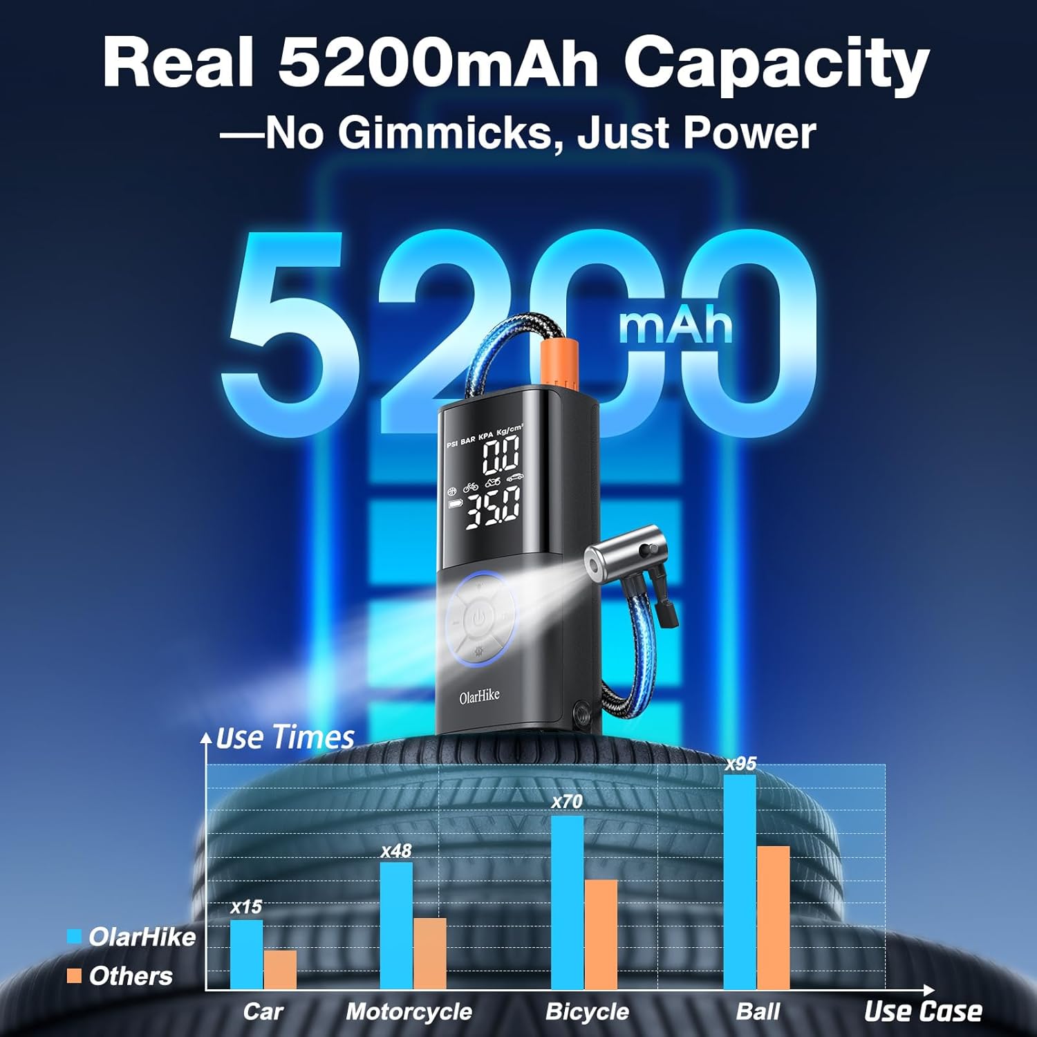 Thumbnail 1 de OlarHike Tire Inflator 160 PSI portable air pump ๐ฆ