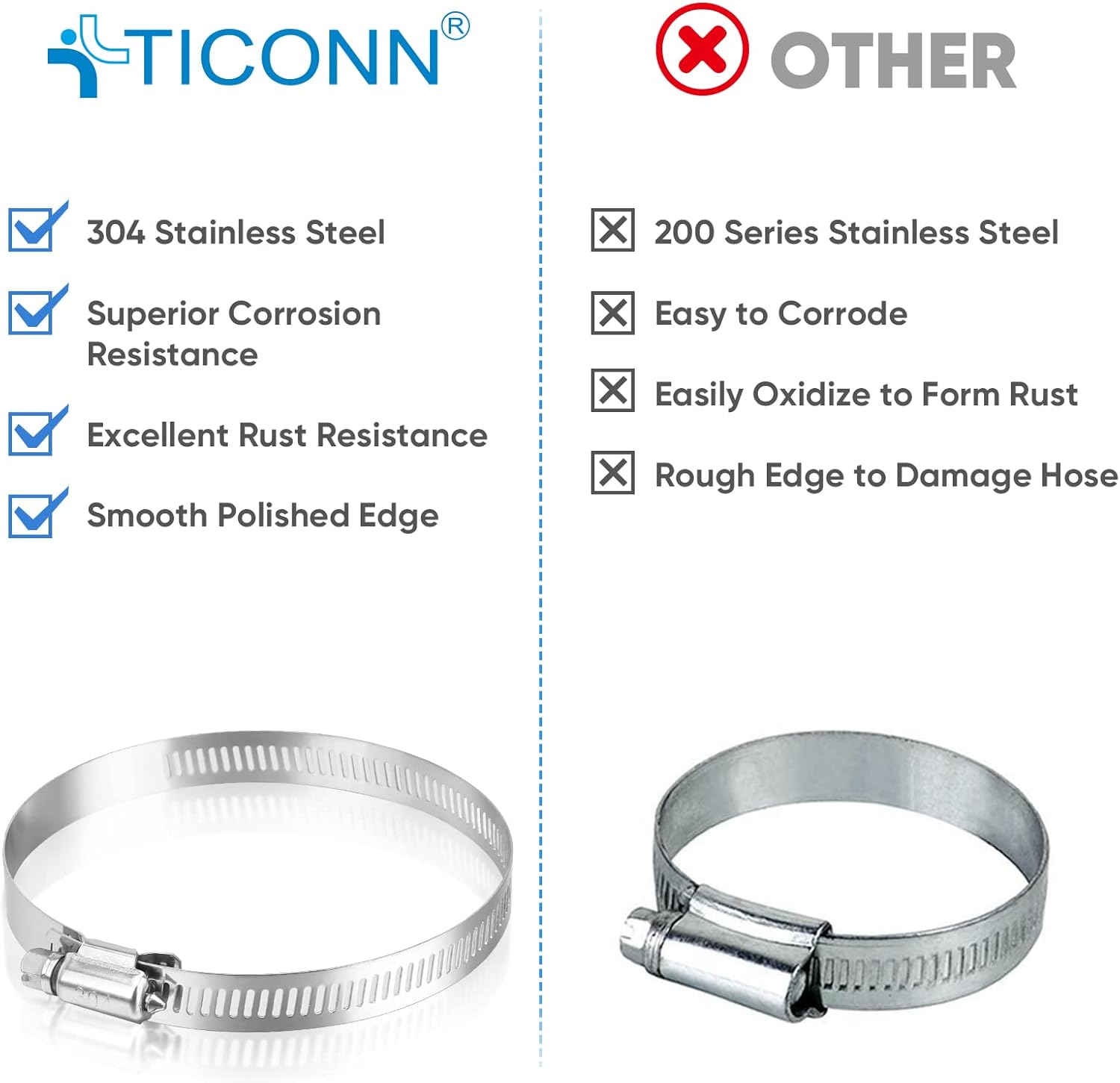 Detalle 2 de TICONN 12PCS Hose Clamp Set 5"โ6" ๐