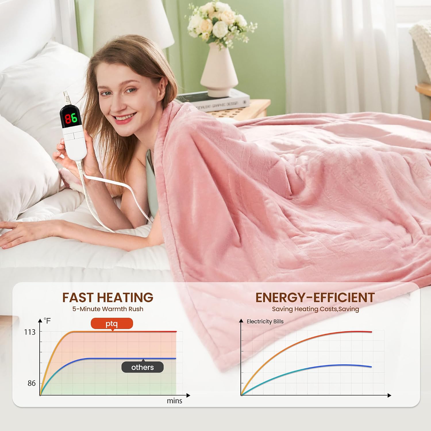 Detalle de PTQ Electric Heated Throw 62 x 84 in, 6 Heat Levels ๐