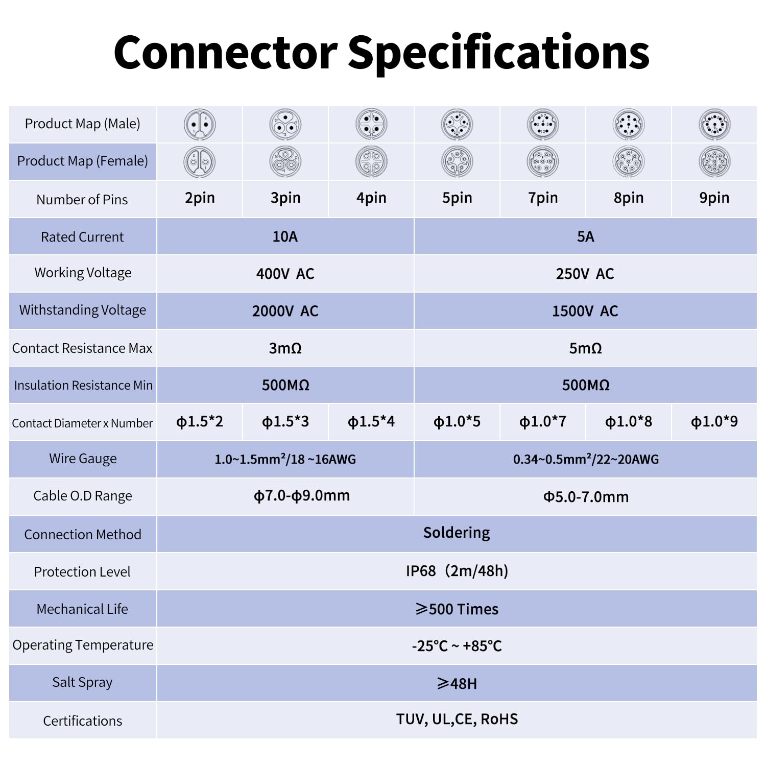 Thumbnail 3 de CNLINKO LP-16 Industrial Waterproof Connector IP68: 3‑pin aviation-style plug and socket