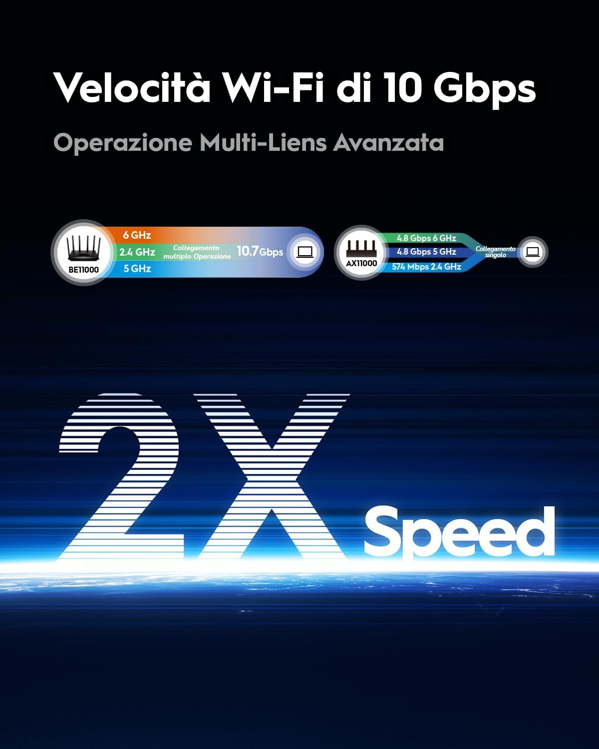Detalle de Router WiFi 7 BE11000 Cudy WR11000
