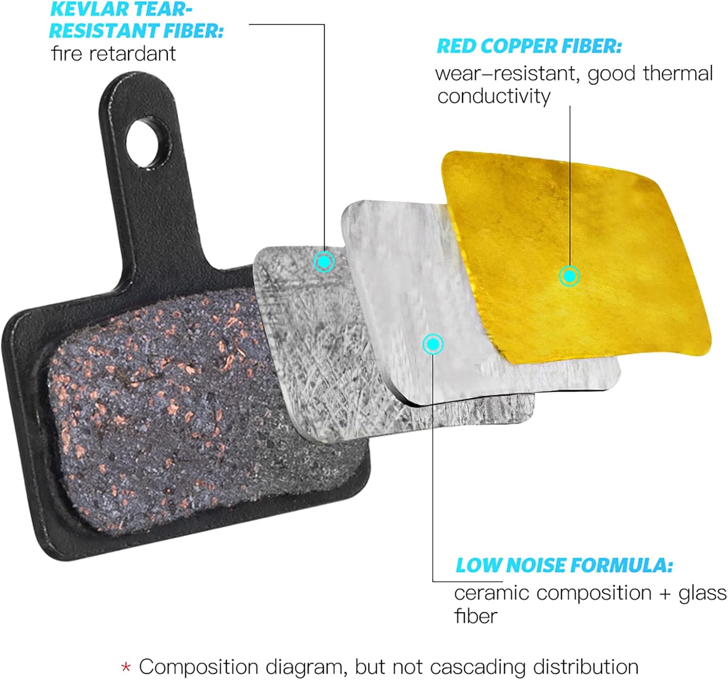 Detalle de AGPTEK Bike Brake Pads (4 Pairs) for Disc Brakes – Semi-metal, compatible with Shimano B01S models