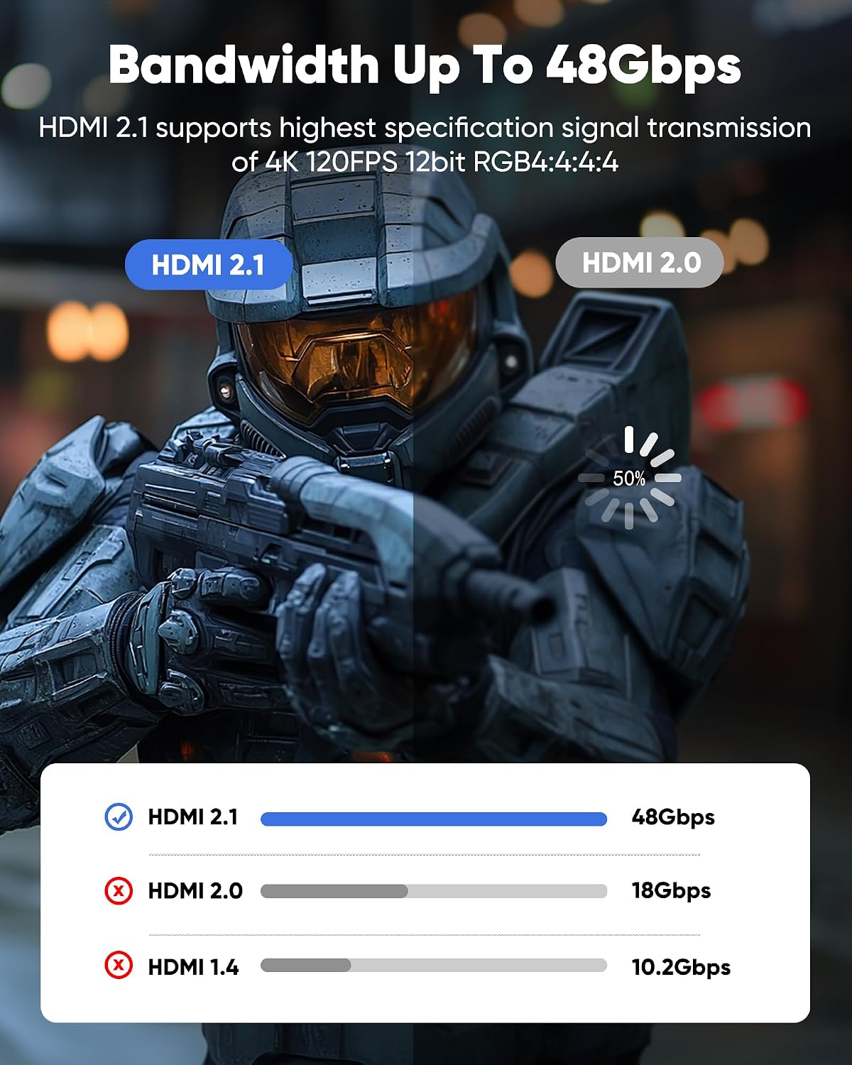 Detalle de Capshi 30ft HDMI 2.1 Cable (48Gbps) for 8K/4K@120Hz – Braided, eARC, HDR
