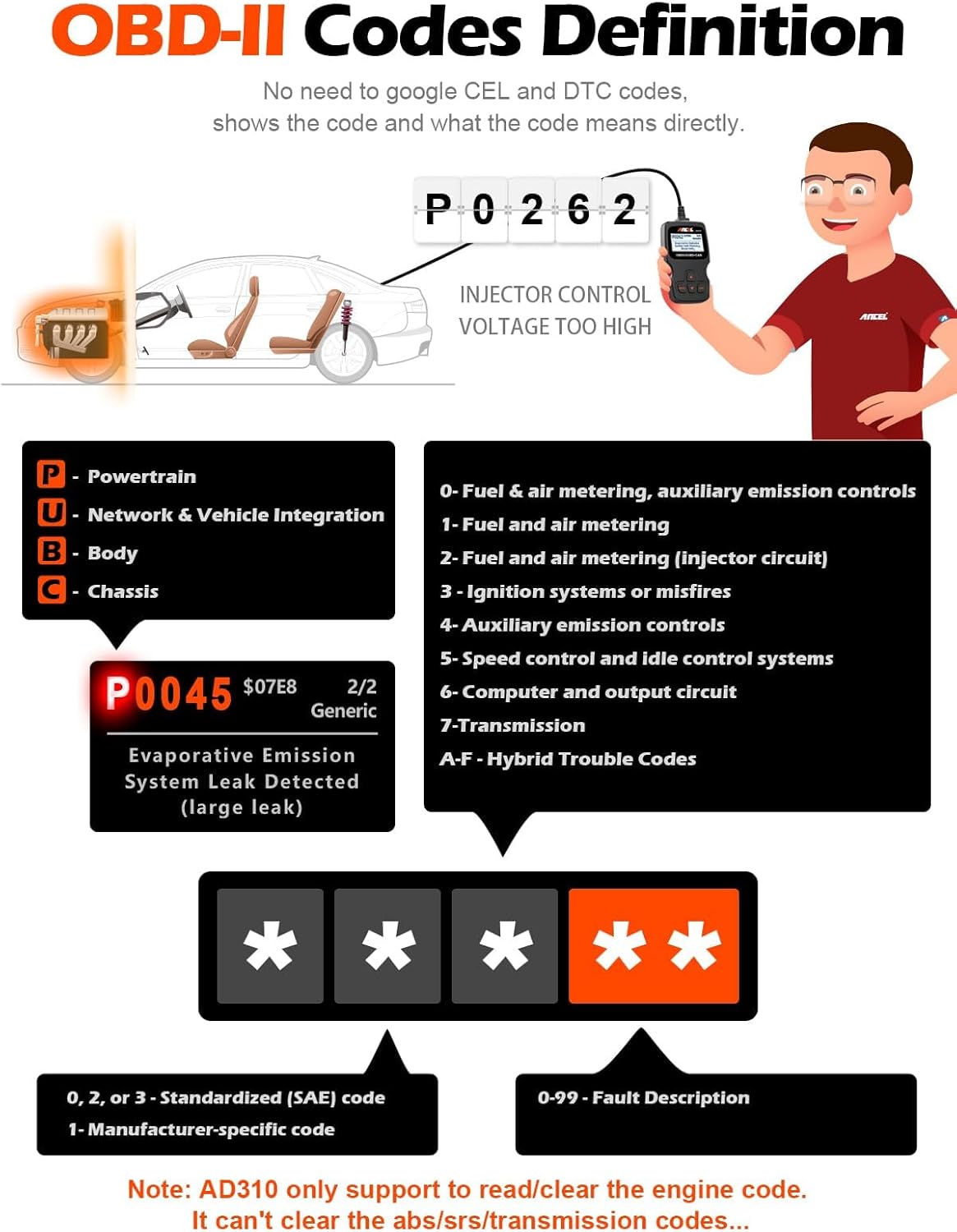 Thumbnail 2 de ANCEL AD310 diagnóstico OBD2 multimarca