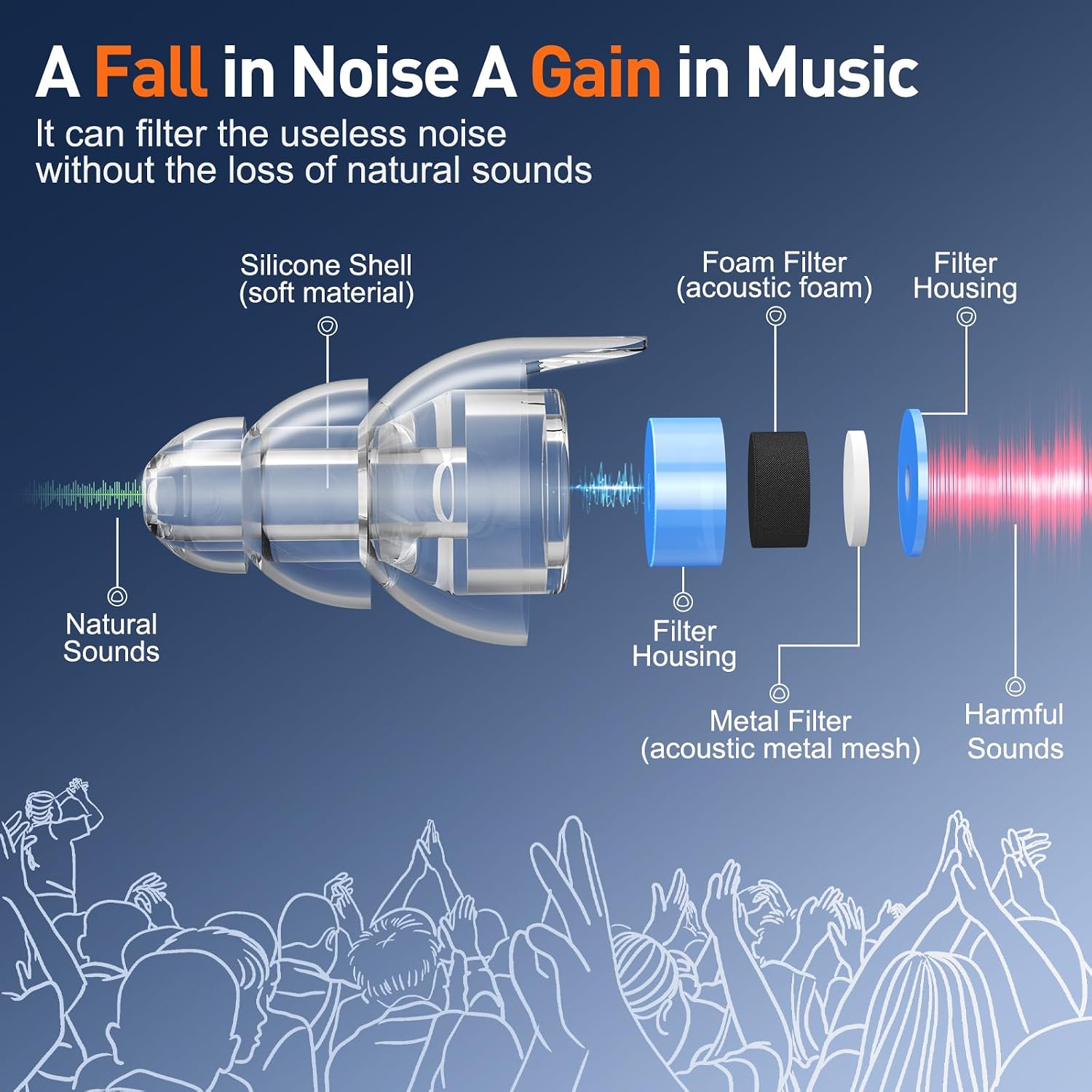 Thumbnail 1 de Reure High Fidelity Concert Ear Plugs: 2 Pairs of 23 dB Silicone Hearing Protection