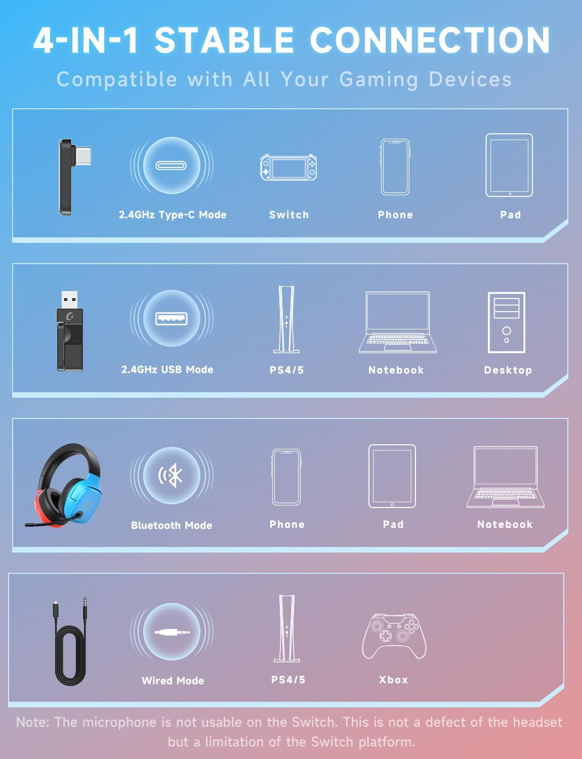 Thumbnail 6 de Gvyugke Captain 780 Wireless Gaming Headset, 50 mm Drivers, Bluetooth 5.3