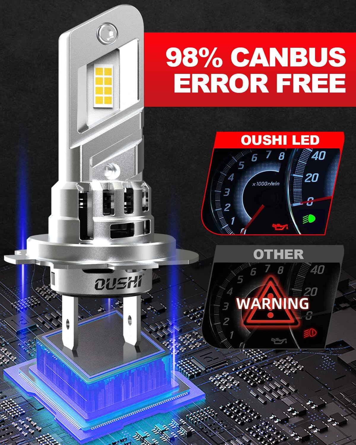 Thumbnail 6 de OUSHI H7 LED headlight bulbs 30000 lm