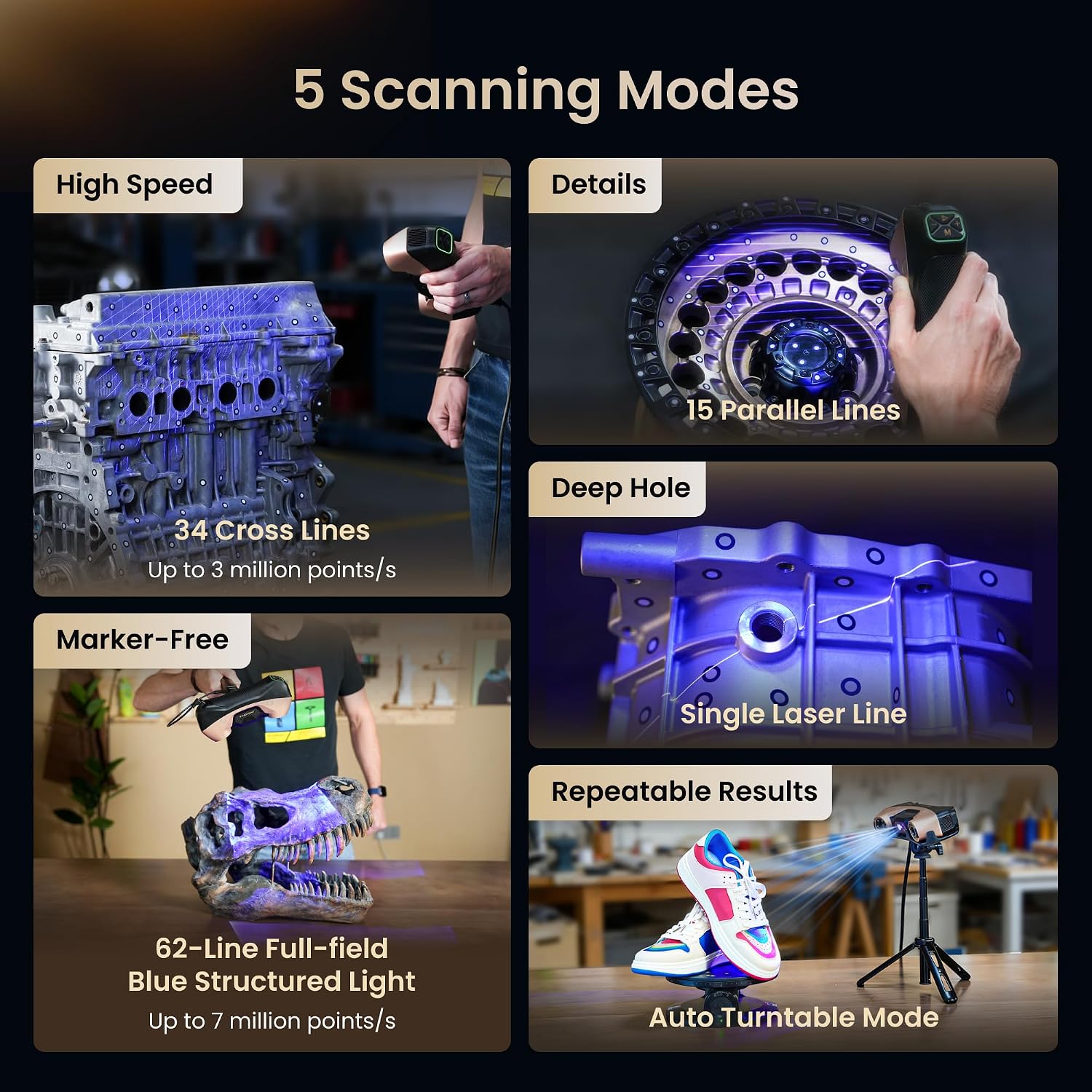 Detalle de Revopoint MetroY Ultra 3D Scanner with Blue Laser, Structured Light and Wi-Fi 6