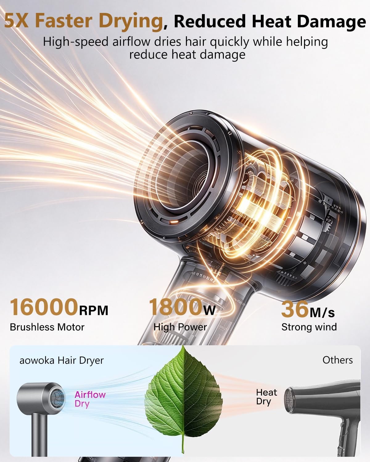 Detalle de Aowoka Hair Dryer