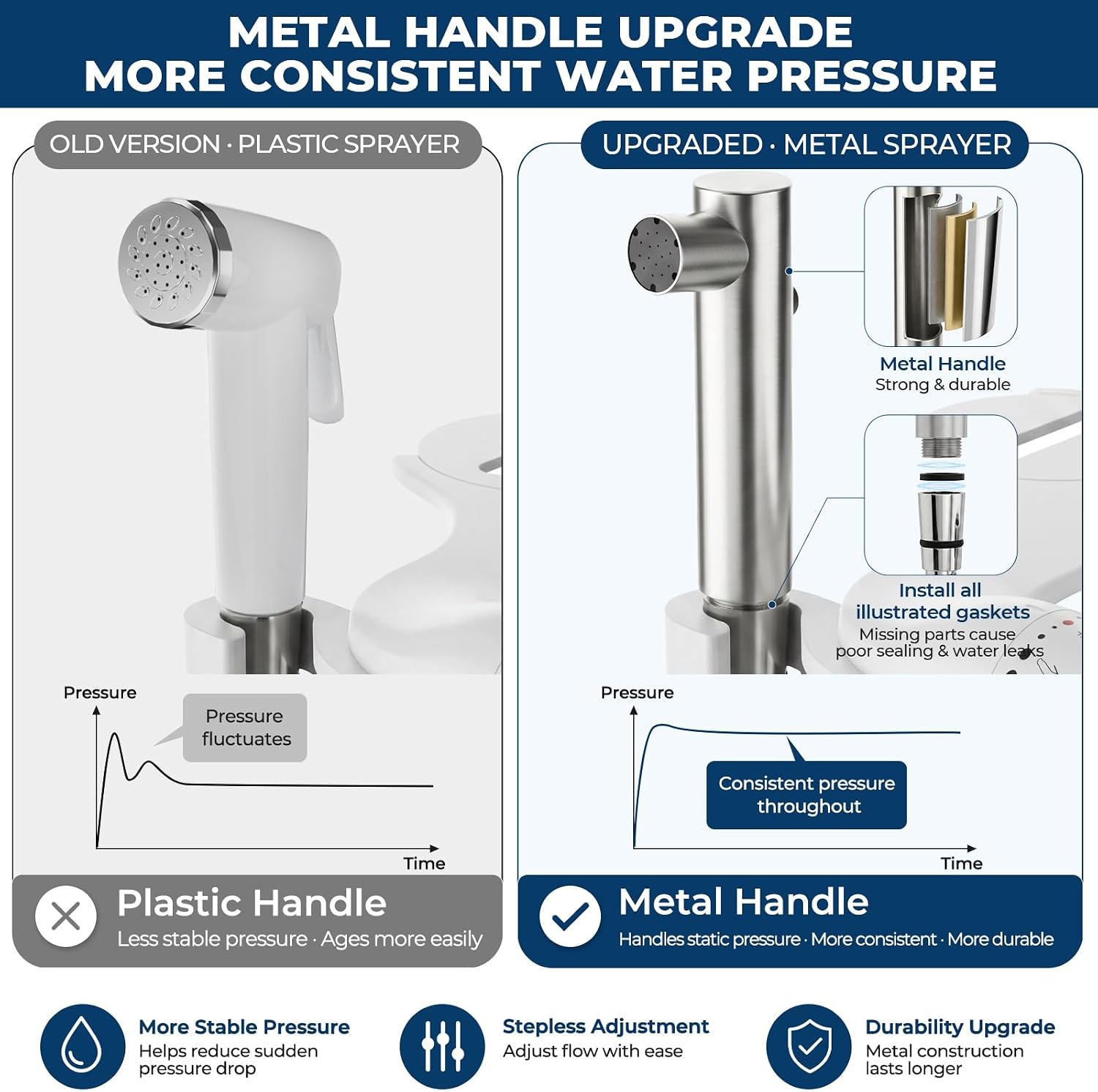 Detalle 2 de DEANIC 2-in-1 Bidet Attachment with Handheld Sprayer: Ultra-Slim, Non-Electric Cold Water Bidet for UK Bathrooms