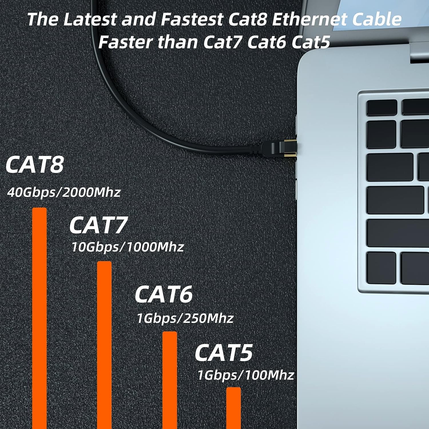 Thumbnail 4 de cat gruciso Cat8 Ethernet Cable 50M 40Gbps