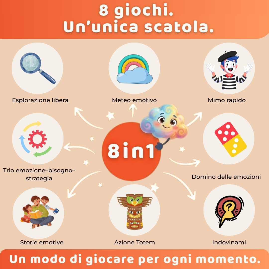 Thumbnail 4 de EmoKids Gioco delle Emozioni 55 carte