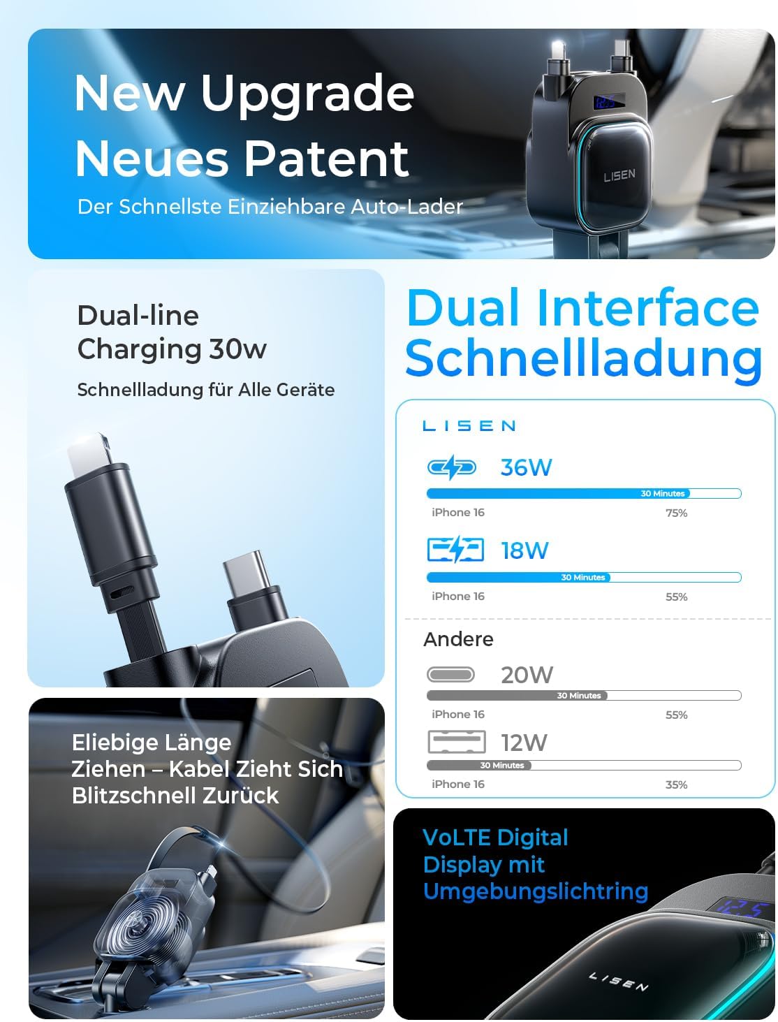Thumbnail 3 de LISEN 96W Zigarettenanzünder USB C 4 in 1 Auto-Ladegerät – 12V/24V Schnellladen mit LCD-Spannungsanzeige